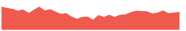 RAMKY 1y chart