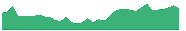 RAMRAT 1y chart