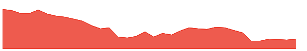 RATNAMANI 1y chart