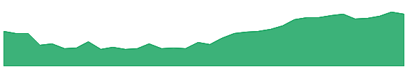 RBLBANK 1y chart