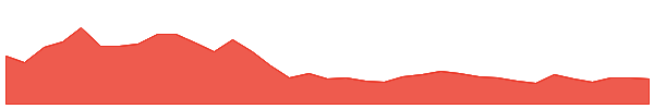 RBZJEWEL 1y chart
