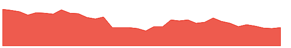 RELCHEMQ 1y chart