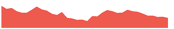 REPRO 1y chart