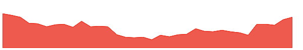 RICOAUTO 1y chart