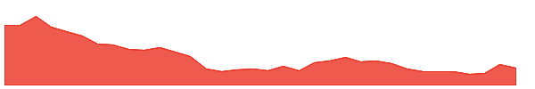 RKEC 1y chart