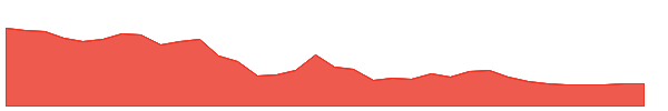 RKFORGE 1y chart