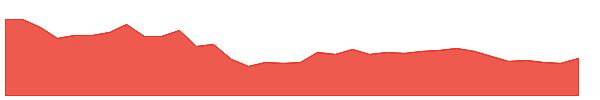 ROSSARI 1y chart