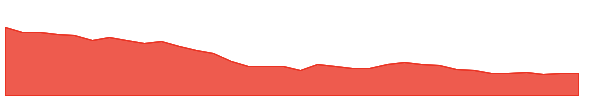 ROUTE 1y chart