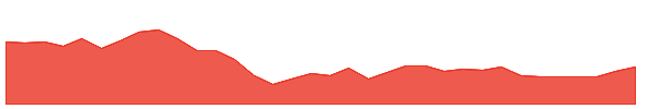 RPTECH 1y chart