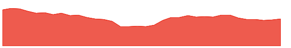 RRKABEL 1y chart