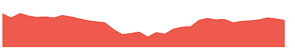 RSYSTEMS 1y chart