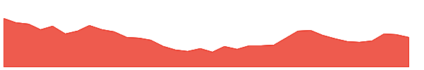 RTNINDIA 1y chart