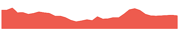 RTNPOWER 1y chart