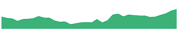 RUCHIRA 1y chart
