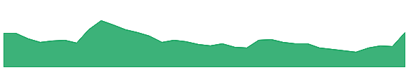 RVHL 1y chart
