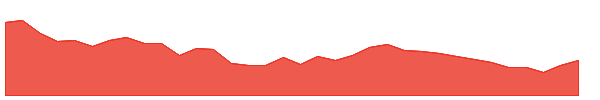 RVNL 1y chart