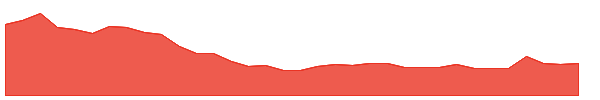 SADBHAV 1y chart