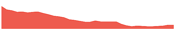 SADHNANIQ 1y chart