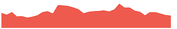 SAGARDEEP 1y chart