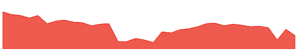 SAHYADRI 1y chart