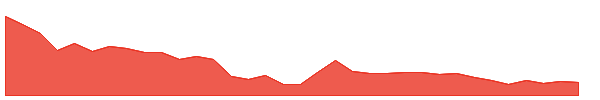 SAKUMA 1y chart