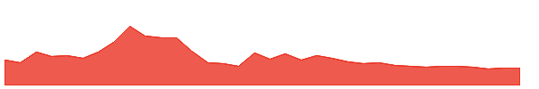 SALZERELEC 1y chart