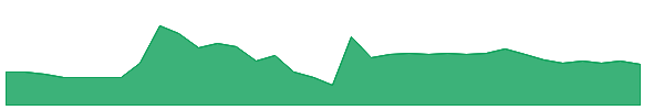 SAMBHAAV 1y chart