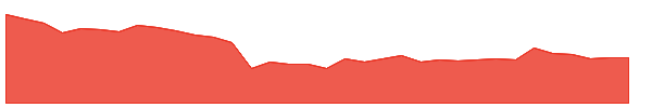 SANDESH 1y chart