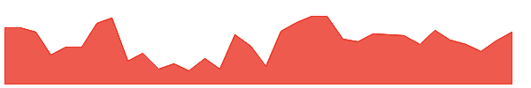 SANDUMA 1y chart