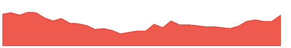 SANGHVIMOV 1y chart