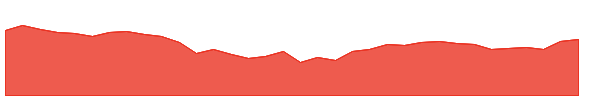 SANSERA 1y chart