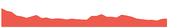 SATIN 1y chart