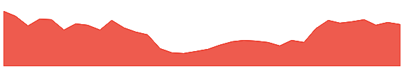SAURASHCEM 1y chart
