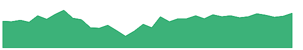 SBIN 1y chart