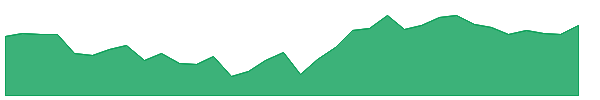 SCHAEFFLER 1y chart