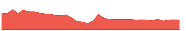 SECURKLOUD 1y chart