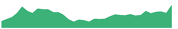 SEJALLTD 1y chart