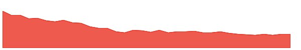 SEPC 1y chart