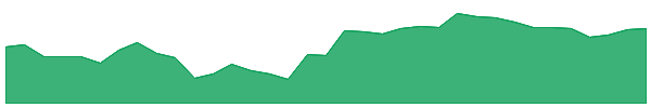 SETFNIFBK 1y chart