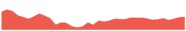 SETFNN50 1y chart