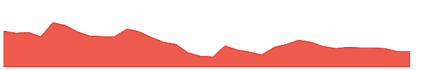 SEYAIND 1y chart