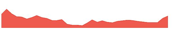 SHAHALLOYS 1y chart