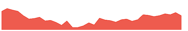 SHANTIGEAR 1y chart