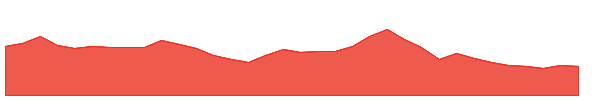 SHANTI 1y chart