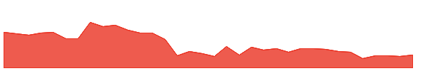 SHIVAMILLS 1y chart