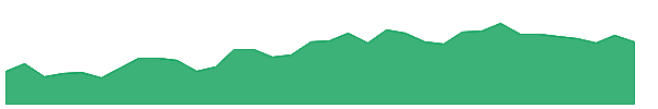 SHREECEM 1y chart