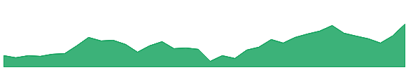 SHREEPUSHK 1y chart