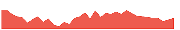 SHRIRAMFIN 1y chart