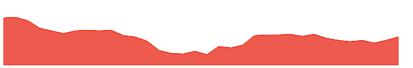 SHRIRAMPPS 1y chart