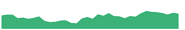 SHYAMMETL 1y chart